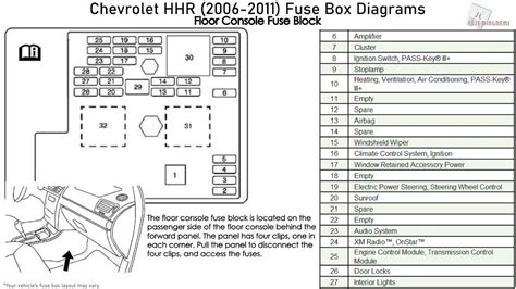 The Role of Wiring Diagrams 06 Hhr Fuse Box
